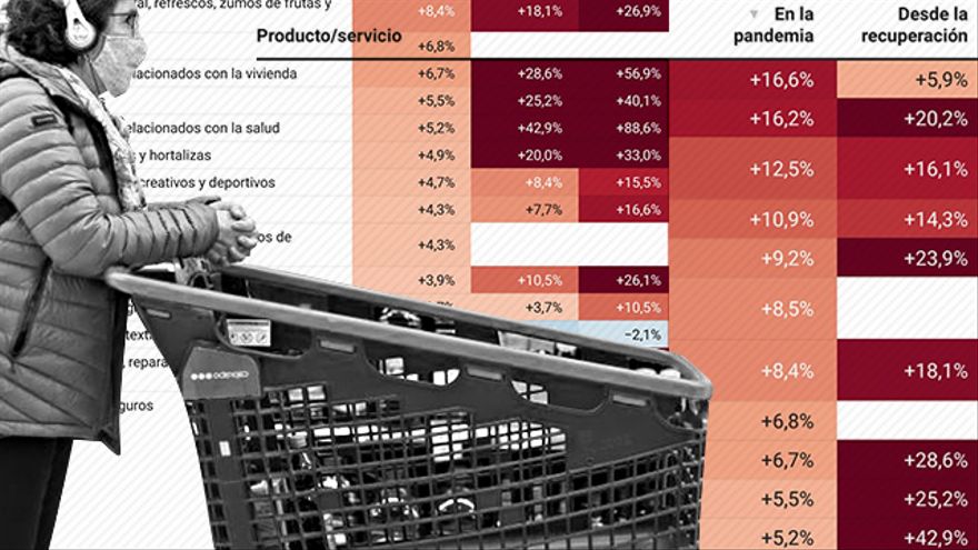 El repunte de la inflación aviva viejos fantasmas: 