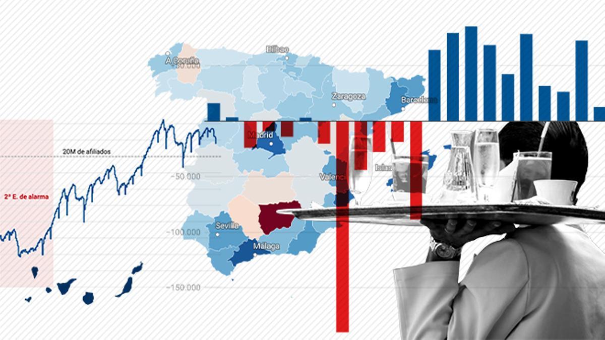 El mercado laboral se mantiene en niveles récord pese al golpe de la guerra y la crisis inflacionista