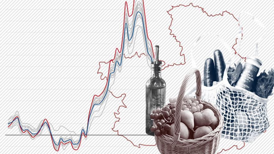Anatomía de un récord incómodo: por qué Castilla-La Mancha ocupa el puesto más alto en el podio de la inflación