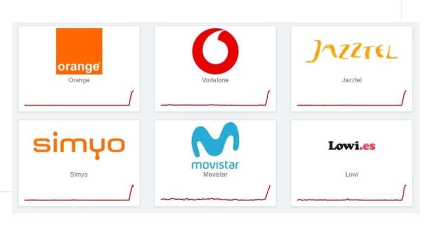 Un corte en una línea de fibra provoca caídas de teléfono e internet en los principales operadores móviles