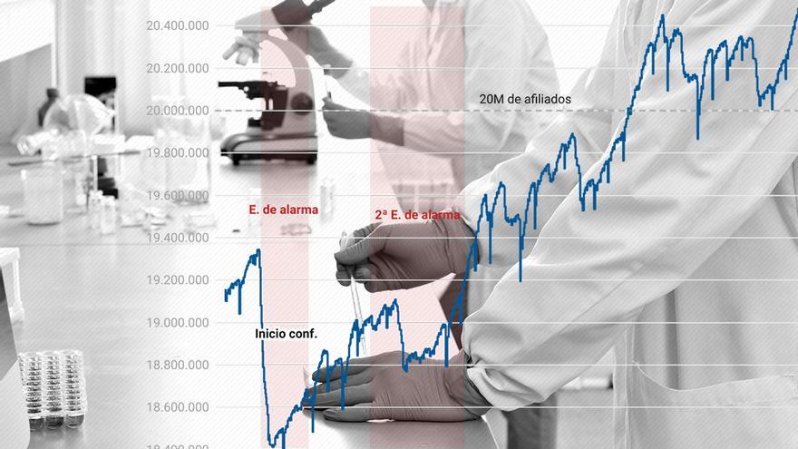 El empleo lo aguanta todo en España: desde la inflación a las subidas récord de tipos y la crisis bancaria