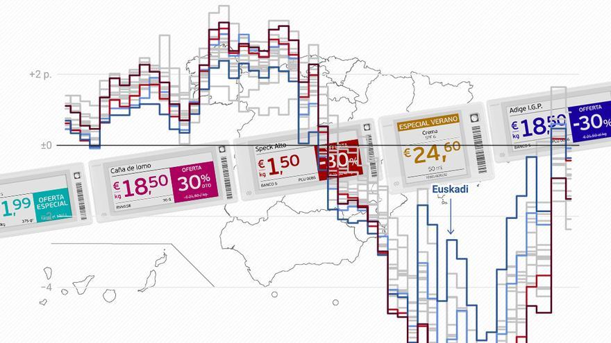 La pobreza se reduce en España, pero no en todas partes: Castilla y León y Baleares lideran el aumento desde 2019