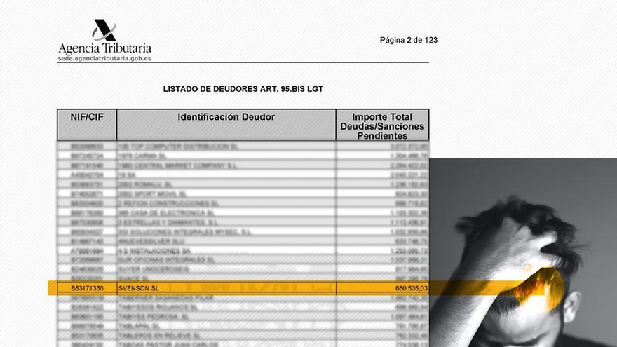 Auge y caída de Svenson: en la lista de morosos de Hacienda y en manos de otro fondo tras ir a concurso