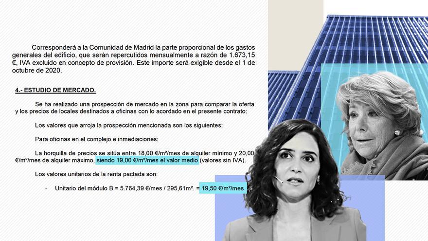 El Gobierno de Ayuso pactó rentas por encima del mercado con la inmobiliaria participada por familiares de Aguirre