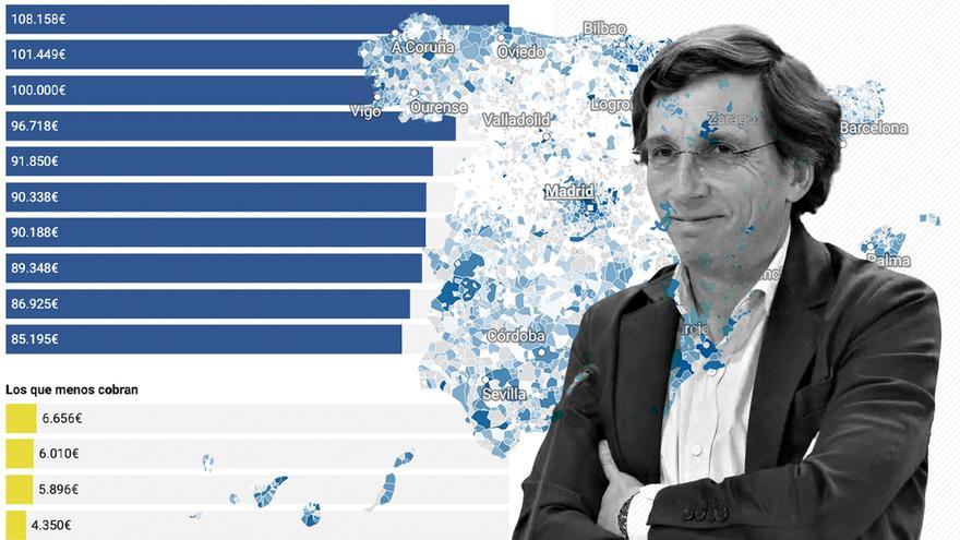 ¿Cuánto cobra tu alcalde? Nueve regidores cobraron más que Sánchez en 2022