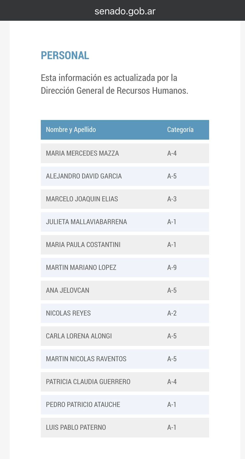 Ezequiel Atauche, jefe de bloque de LLA, tiene entre sus colaboradores a Pedro Patricio Atauche, su hermano, también con la mayor categoría.