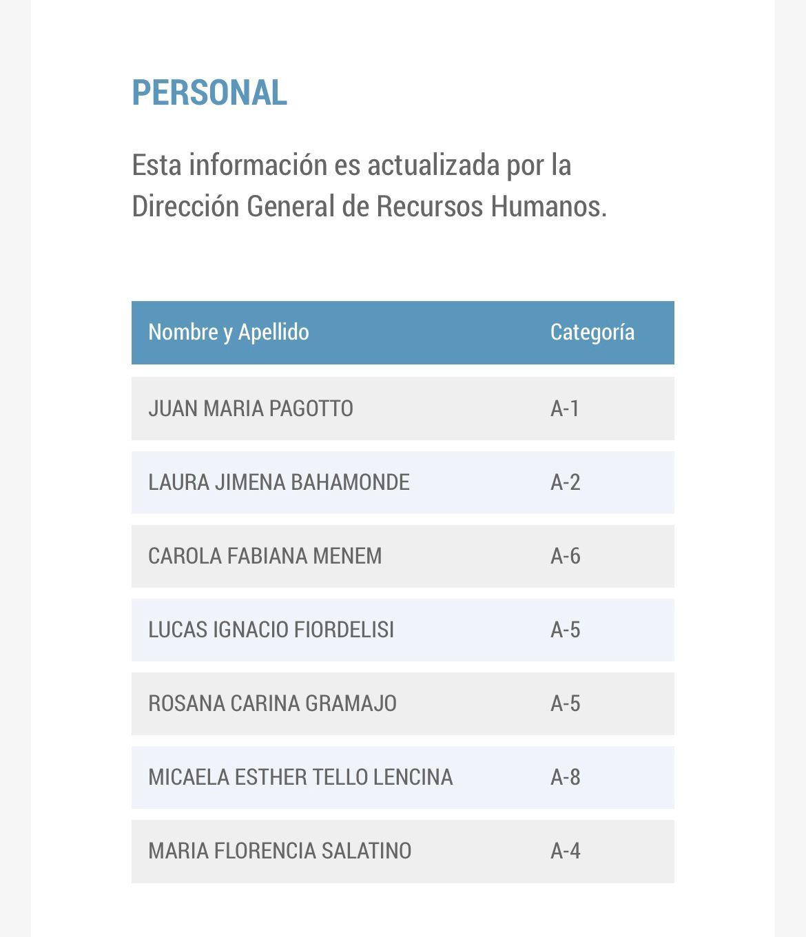 Juan Carlos Pagotto tenía en su nómina al hermano de Bedia, quien ya no figura. Pero quien si aparece entre sus colaboradores es Juan María Pagotto, su hijo.