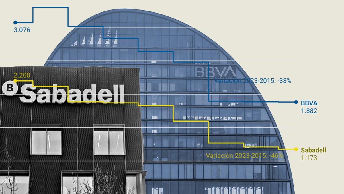BBVA y Sabadell arman sus estrategias ante el asalto final de la opa que cambiará el sector bancario en España