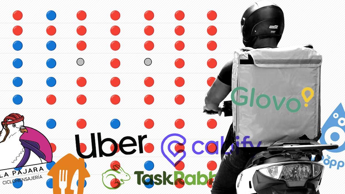 Glovo, Cabify o Uber: la mayoría de plataformas no cumplen los estándares mínimos de trabajo justo