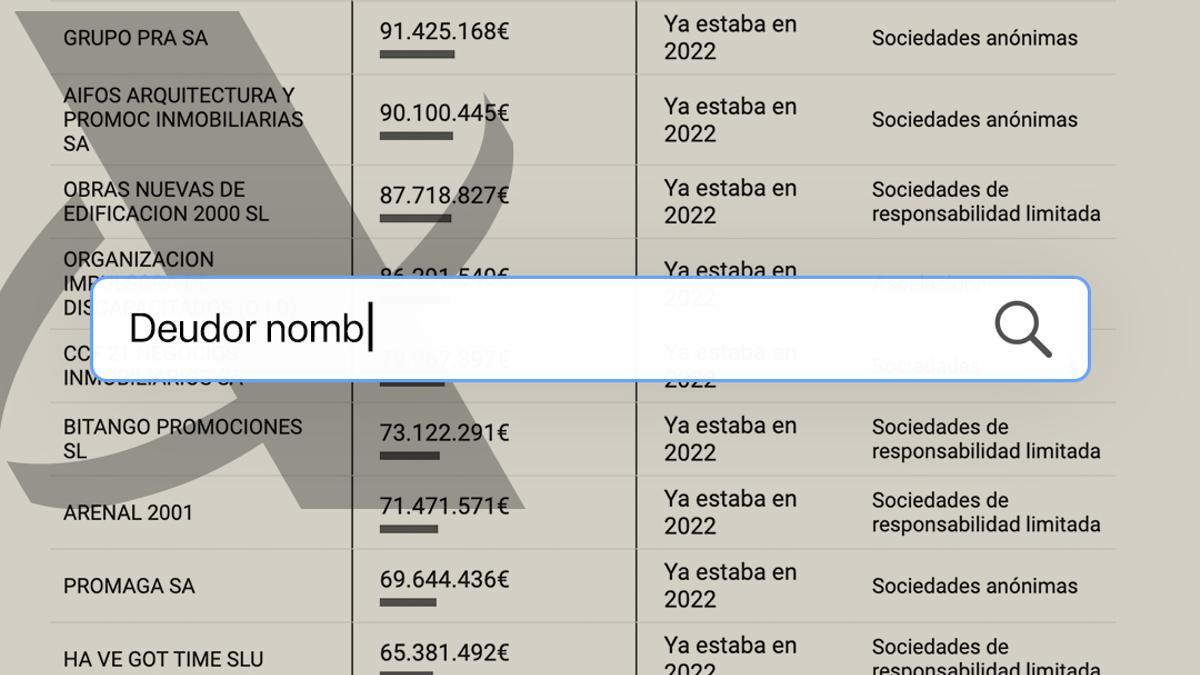 BUSCADOR | Consulta los nombres de la lista de morosos de Hacienda