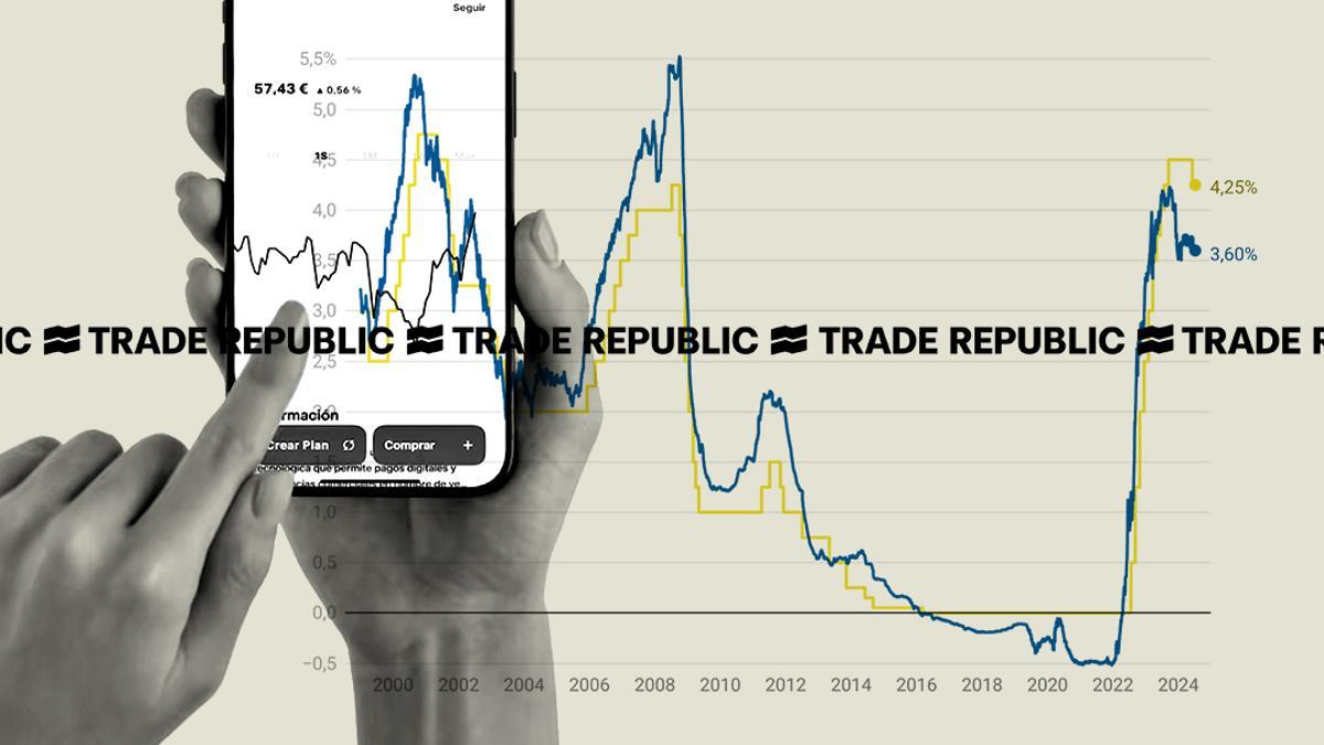 Trade Republic, el broker alemán que busca arañar hueco en el mercado bancario con una cuenta al 3,75%