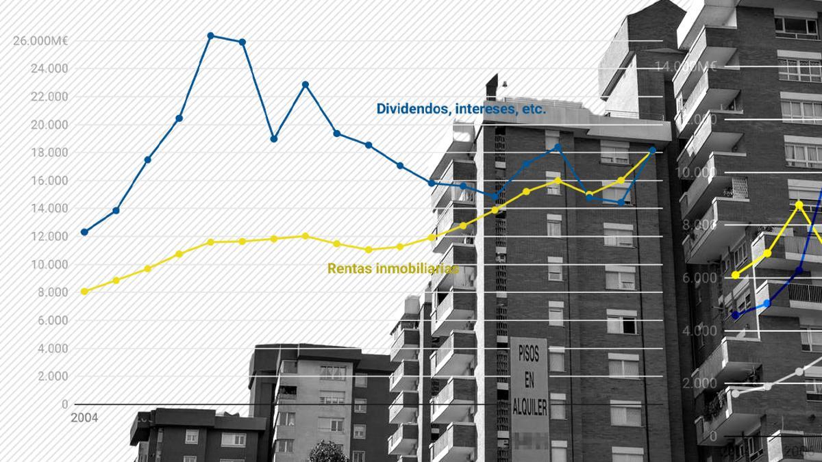 La caída de la rentabilidad que dan los bancos lleva a los inversores a especular con el alquiler de viviendas