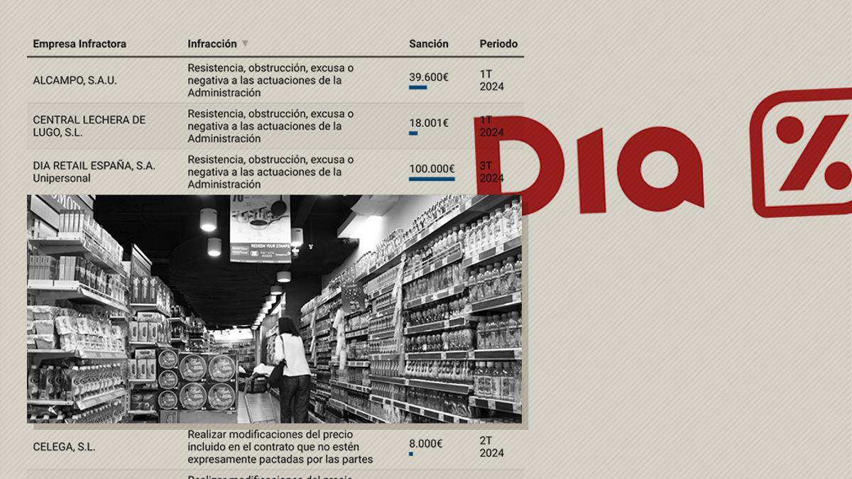 Dia recibe una sanción récord por saltarse la Ley de la Cadena Alimentaria: 100.000 por obstruir las inspecciones