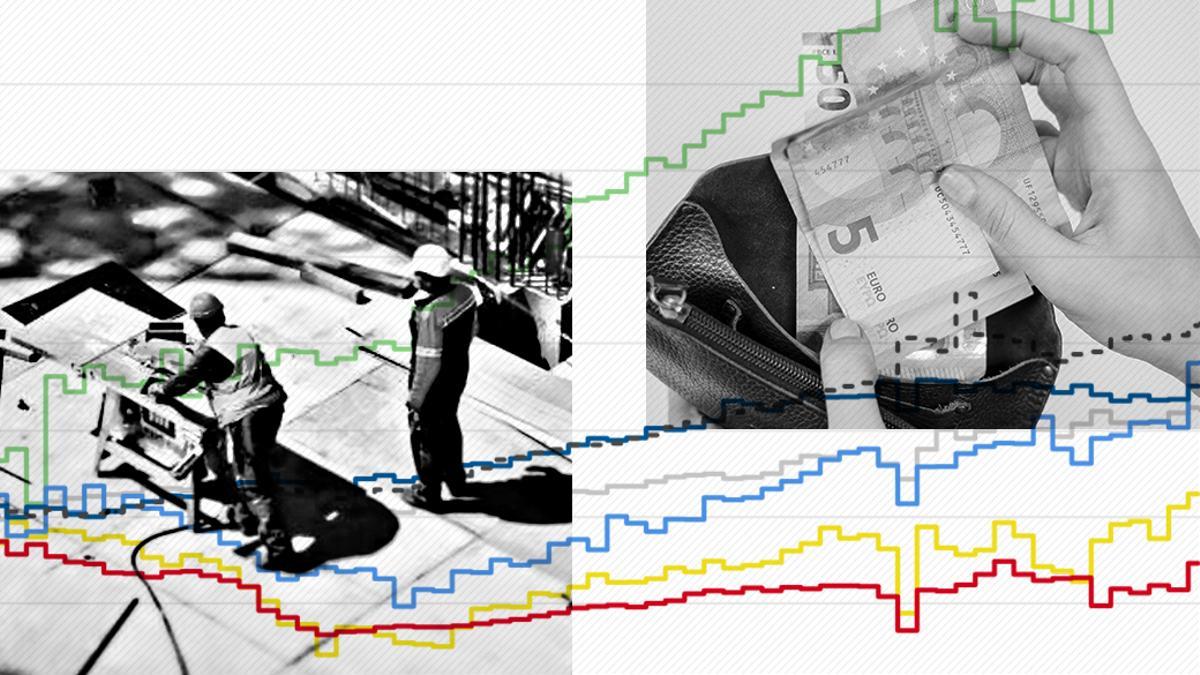 España lidera el crecimiento de la renta de las familias entre las grandes economías