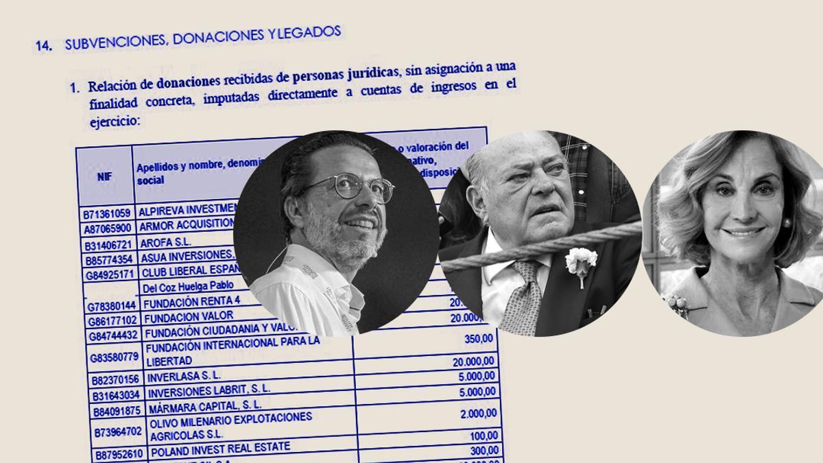 Gastos récord y Prosegur o Abelló entre sus donantes: las cuentas del lobby que ha fichado a Lasquetty