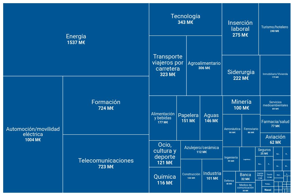 hierarchy visualization