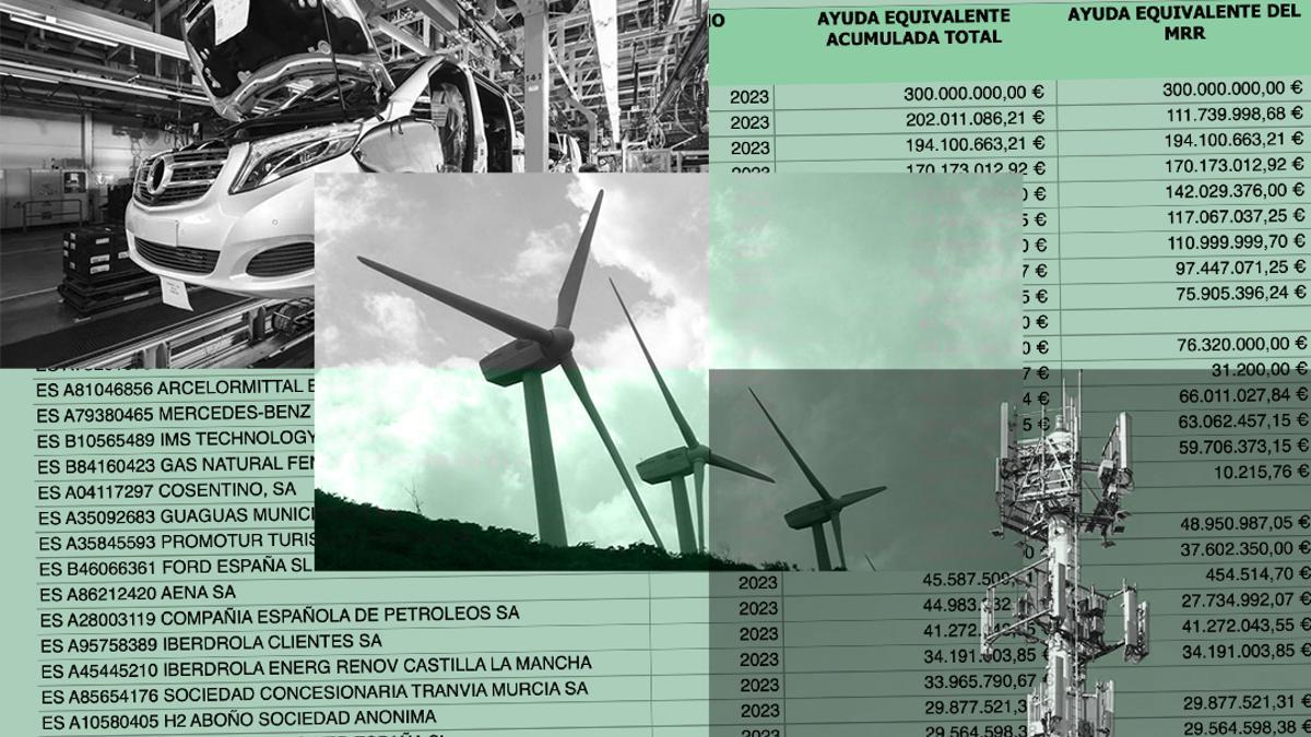 100 empresas copan más de la mitad de las mayores subvenciones concedidas en España en 2023