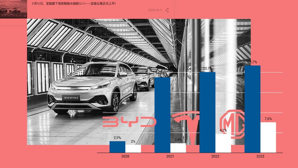 Las ventas de coches eléctricos chinos se disparan en Europa tras la pandemia