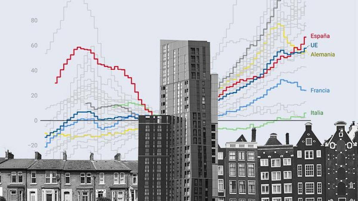 Europa se ahoga con los precios de la vivienda