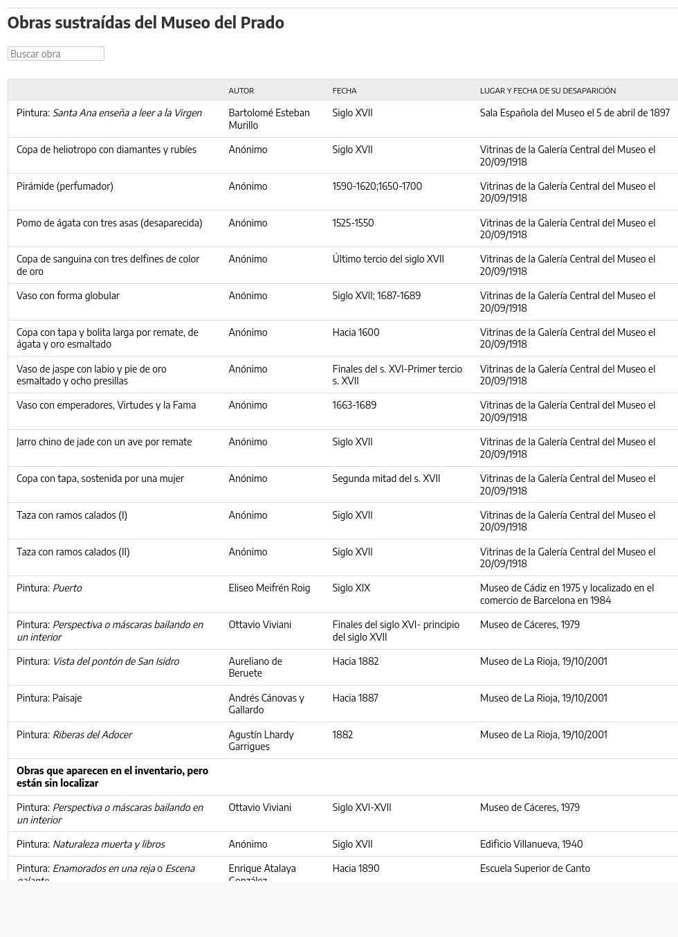 table visualization