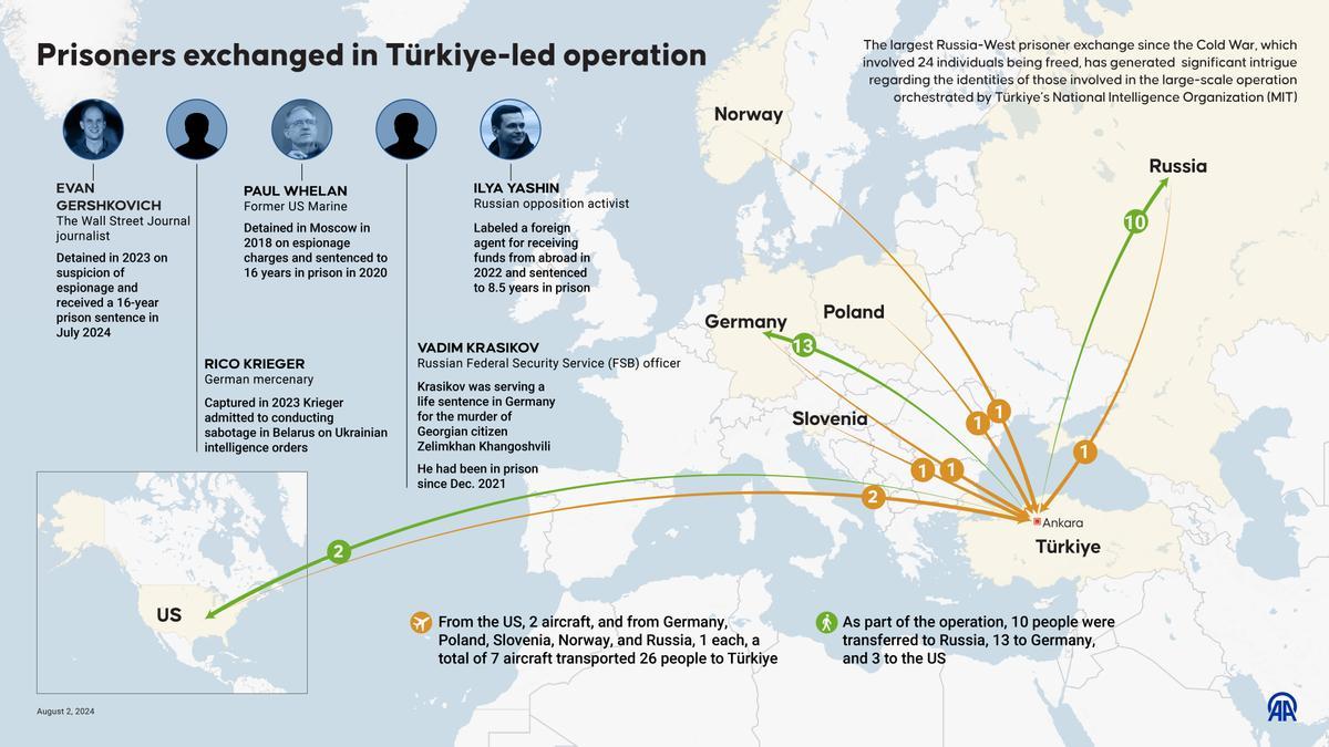 ANKARA, TURQUÍA - 2 DE AGOSTO: Infografía titulada «Prisioneros intercambiados en una operación dirigida por Turquía», creada en Ankara, Turquía, el 2 de agosto de 2024.