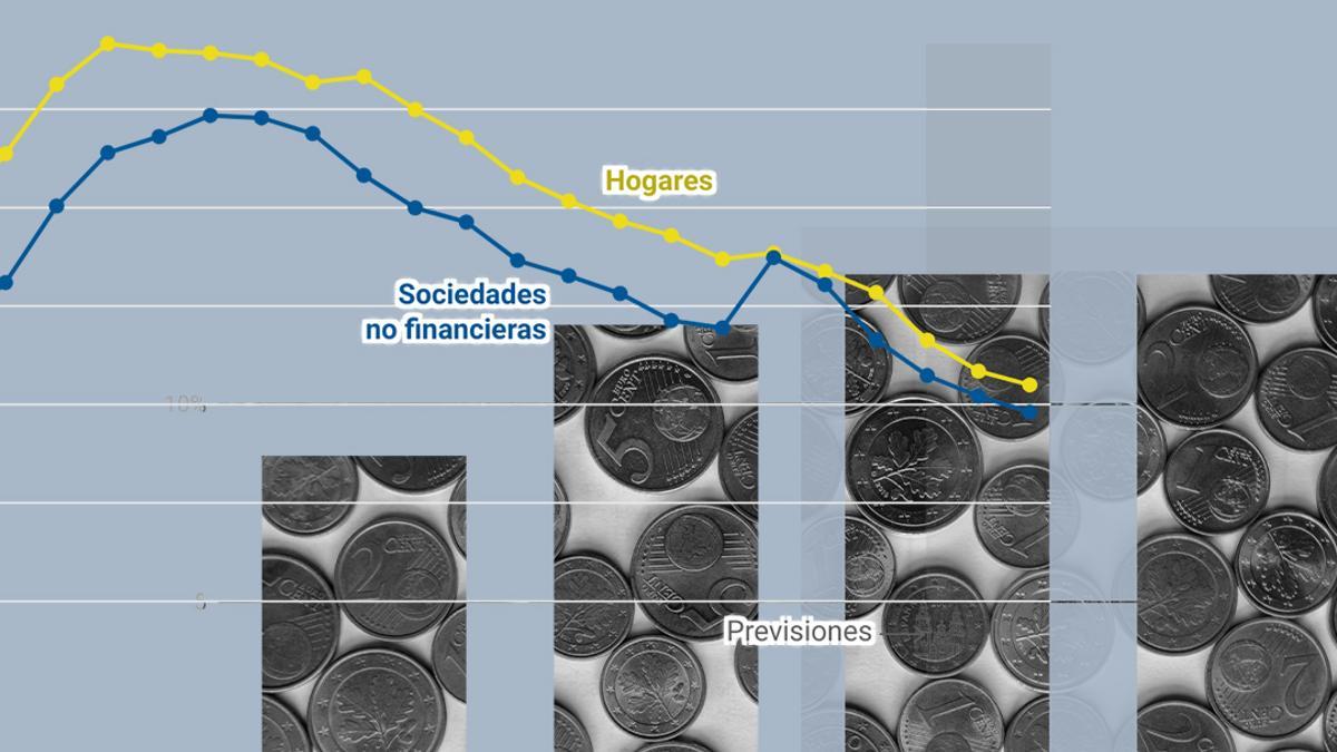 El ahorro de las familias supera los niveles históricos: 