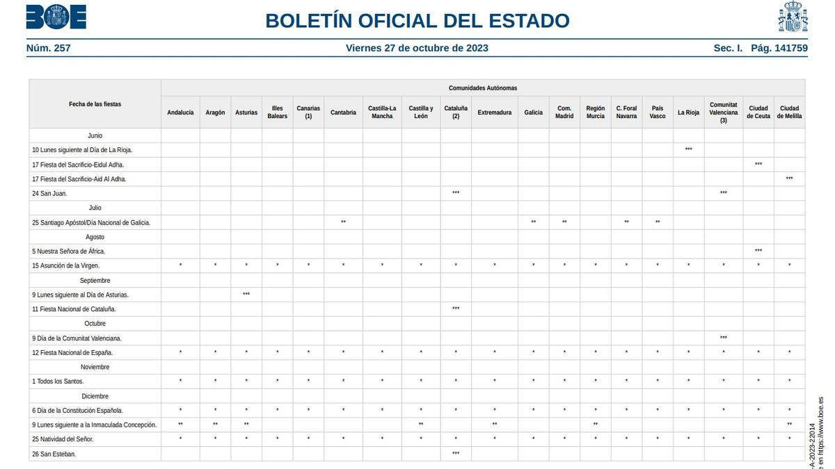 Captura de pantalla del calendario de festivos publicado en el Boletín Oficial del Estado