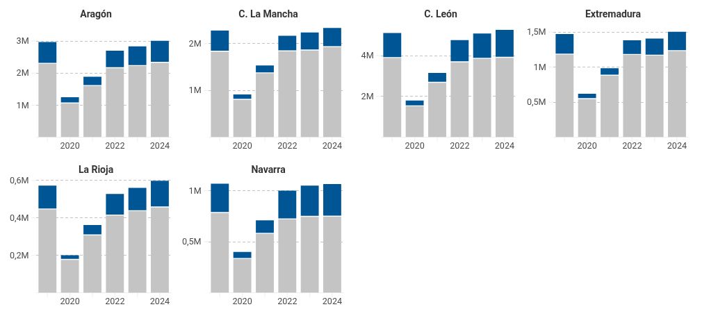 chart visualization