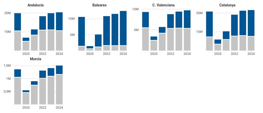 chart visualization