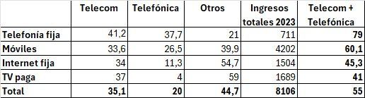 Fuente: Global Media and Internet Research Project