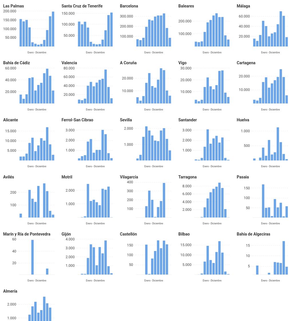 chart visualization