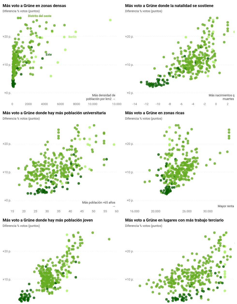 visualization