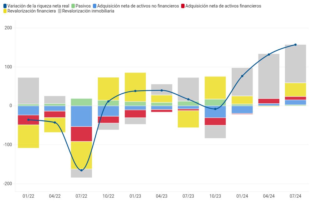 chart visualization