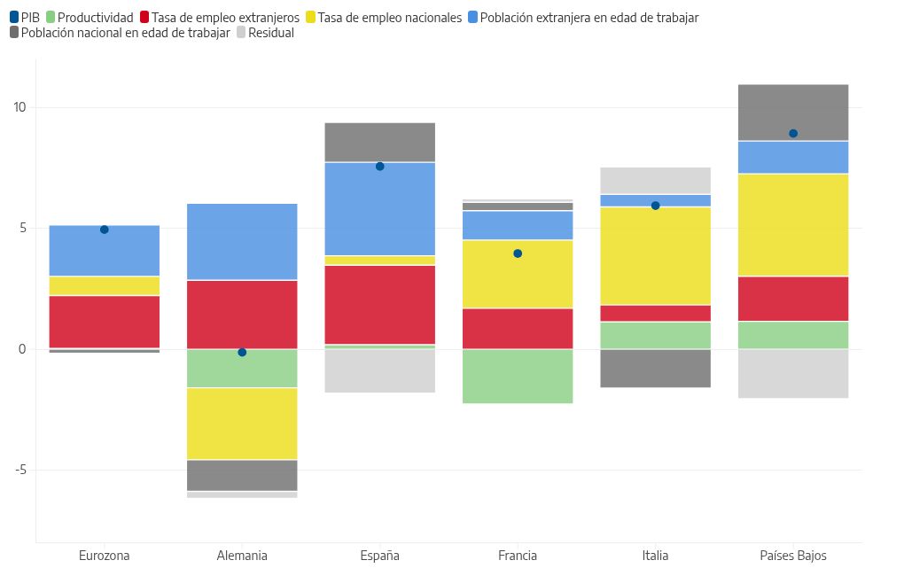 chart visualization