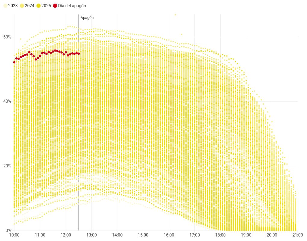 scatter visualization