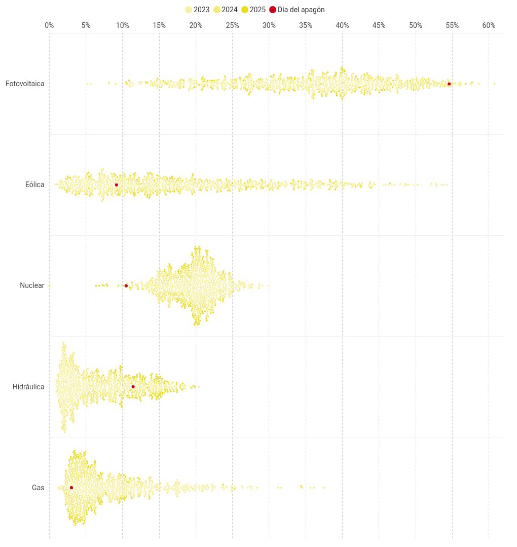 scatter visualization