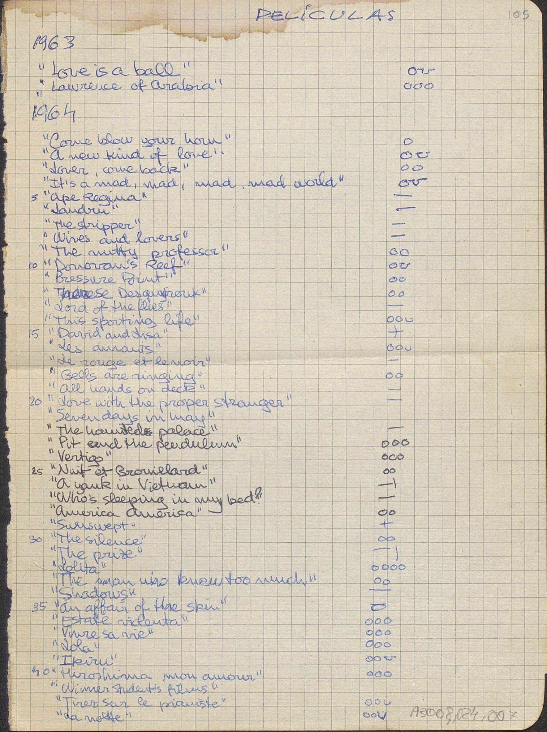 Página de su diario con la lista de las películas que vio en su viaje a Nueva York y calificadas con su peculiar sistema